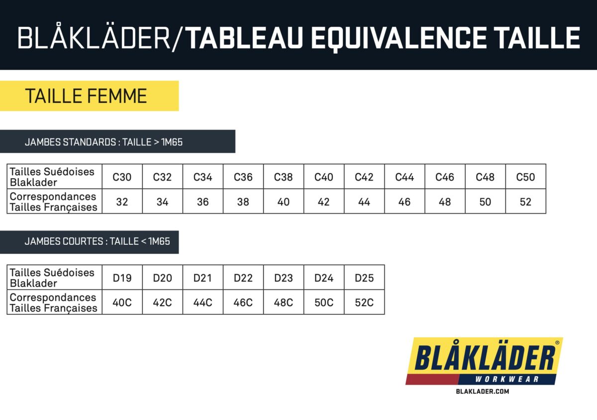 Comparatif tailles femmes Suédoises vs Françaises