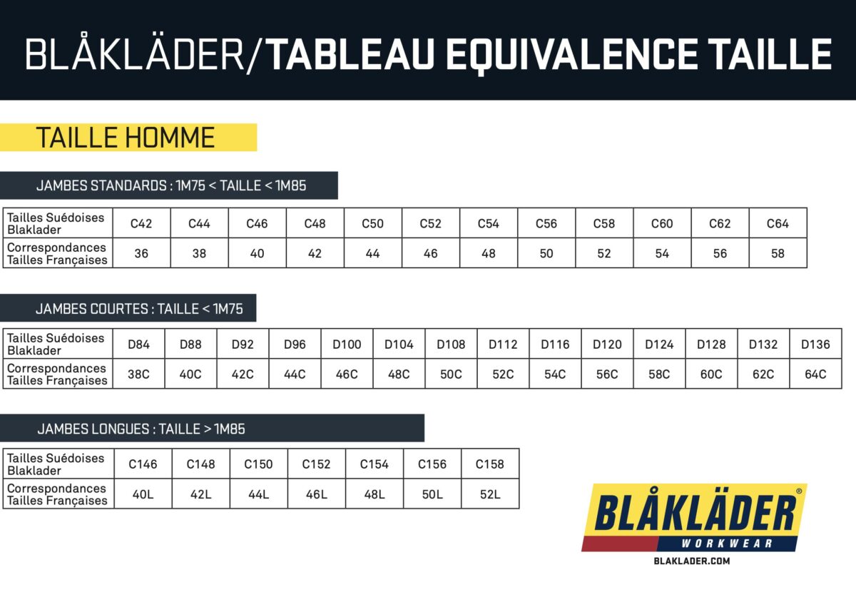 Comparatif tailles hommes Suédoises vs Françaises